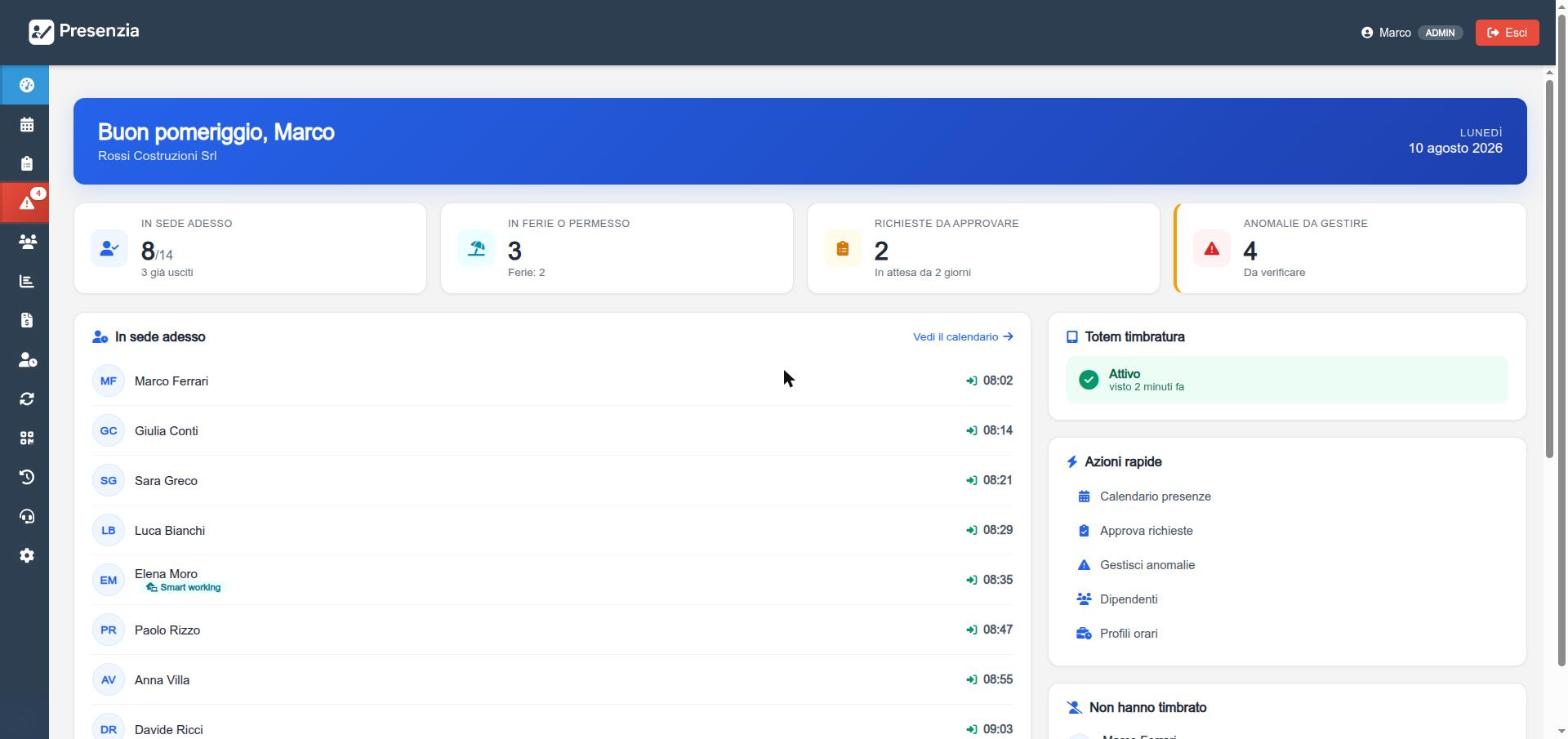 Dashboard con anomalie, presenze e richieste